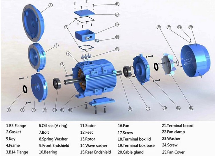 Bán máy phát điện không đồng bộ giá rẻ Bán máy phát điện không đồng bộ giá rẻ