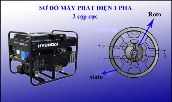 Cho thuê máy phát điện xoay chiều 1 pha