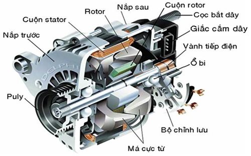 Tính công suất máy phát điện 3 pha