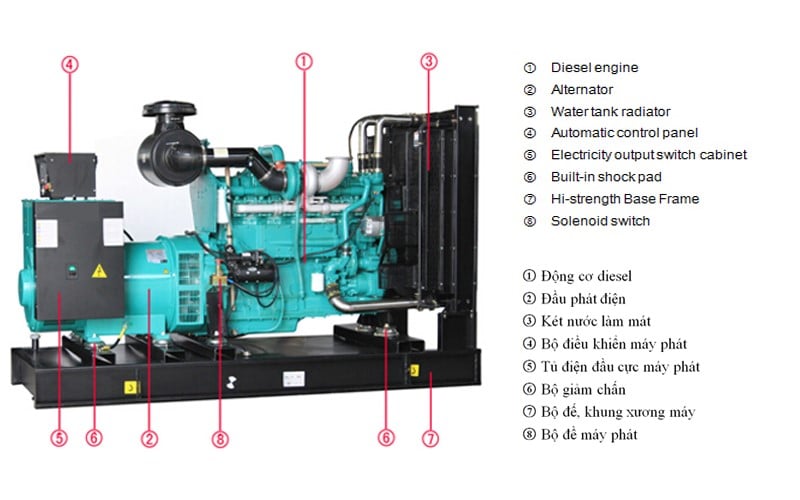 Cách Bảo Trì Và Bảo Dưỡng Máy Phát Điện Công Nghiệp Để Tăng Tuổi Thọ