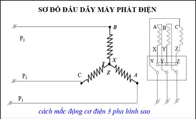 Cách quấn máy phát điện 3 pha