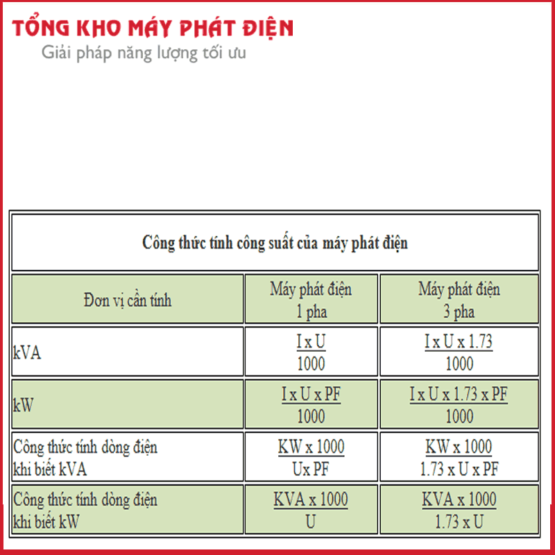 Tính công suất máy phát điện 3 pha như thế nào