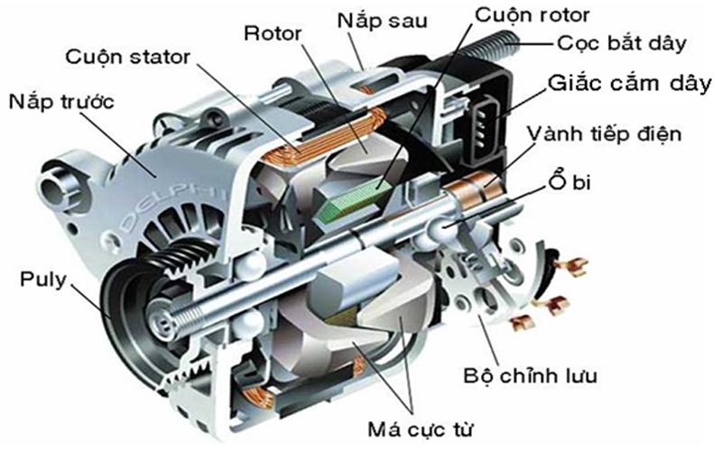 Máy phát điện 3 pha là gì?
