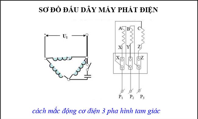 Cách quấn máy phát điện 3 pha