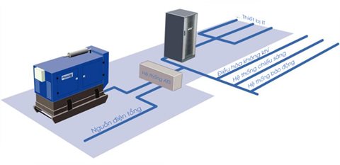 Mẹo kiểm tra công suất thực của máy phát điện công nghiệp